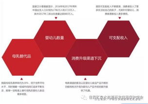 2019-2020中國(guó)食品消費(fèi)趨勢(shì)及產(chǎn)品創(chuàng)新白皮書(shū)