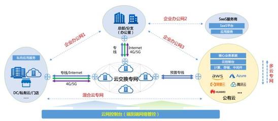 企業數字化轉型的基石 構建堅實、敏捷、智能的基礎網絡服務