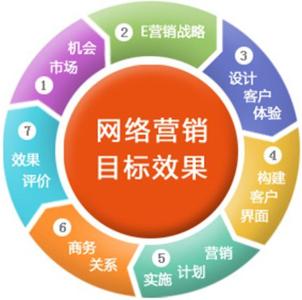 優化客 以專業網絡推廣服務，賦能企業數字化未來