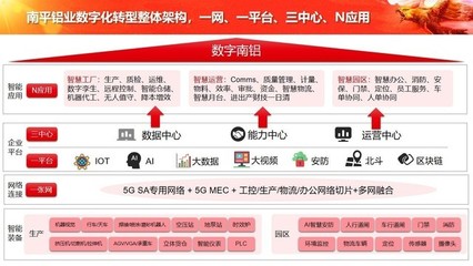 中軟國際5G+工業互聯網解決方案 構筑企業網絡服務新底座，全面賦能數字化轉型