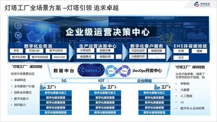 中電金信 以企業網絡服務，賦能工廠全網絡全景管理新未來