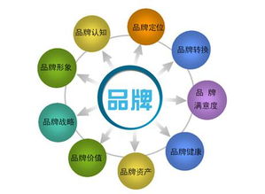母嬰加盟店持續銷售之道 企業網絡服務驅動的增長策略